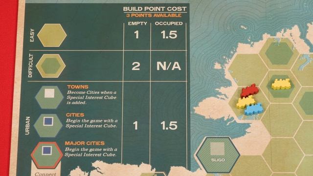 Irish Gauge - How To Play смотреть онлайн