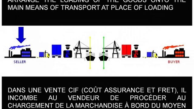 CIF Cost Insurance Freight | Coût Assurance et Fret | QCM Incoterms | Quizz Import Export смотреть онлайн