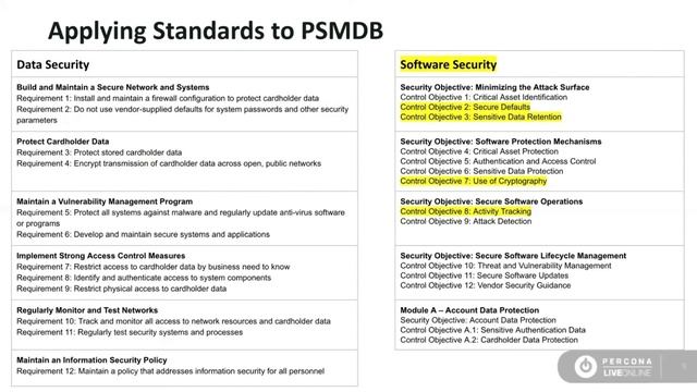 Achieving PCI Compliance With Percona Server for MongoDB, or Getting as Close as Possible смотреть онлайн