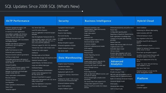 End of Support for Windows and SQL Server Webinar смотреть онлайн
