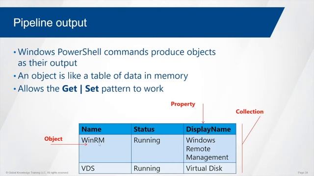 Taking Advantage of Microsoft PowerShell смотреть онлайн