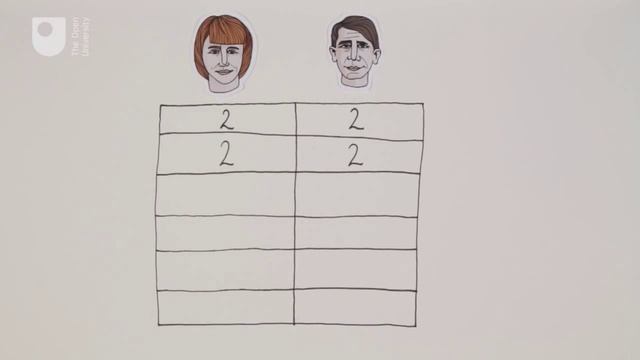 Дилемма заключенного. Лекции за 60 секунд. смотреть онлайн