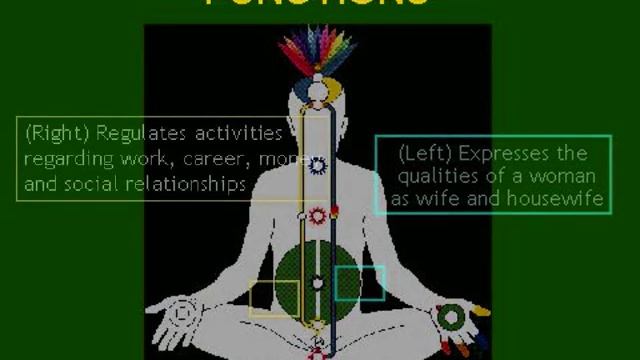 Nabhi Chakra Presentation