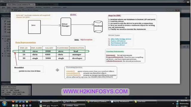 Java Data base connectivity | Query execution Online Class | Java Training Course | H2kInfosys смотреть онлайн