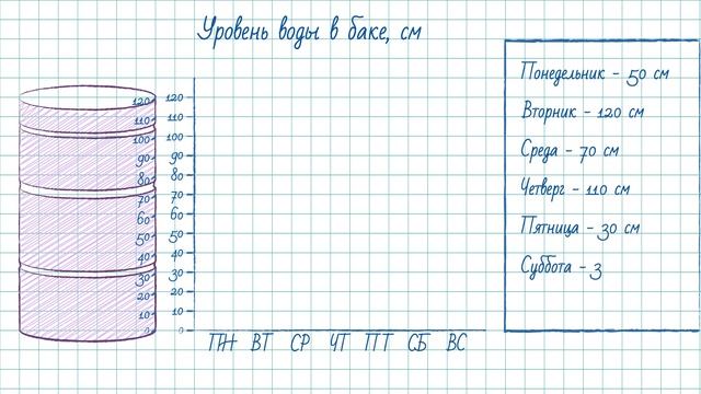 Разбор задачи. Уровень воды в баке смотреть онлайн