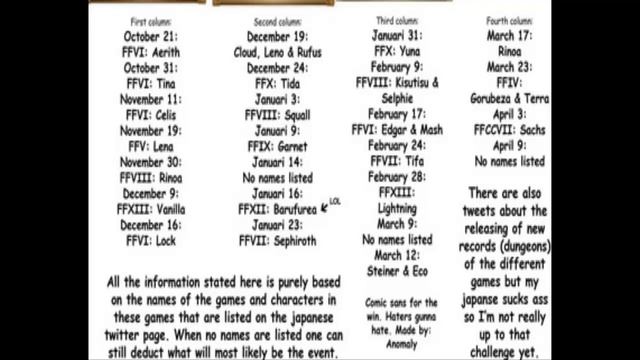 Final Fantasy Record Keeper Character Review - Cloud