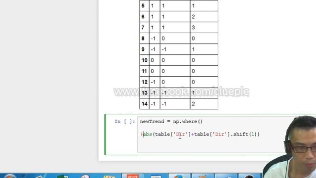 Python Cumulative Count With Automatic Reset with Groupby смотреть онлайн