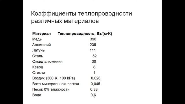 Расчет неопределенности измерений при поверке рабочих термометров. Лекция 2 смотреть онлайн
