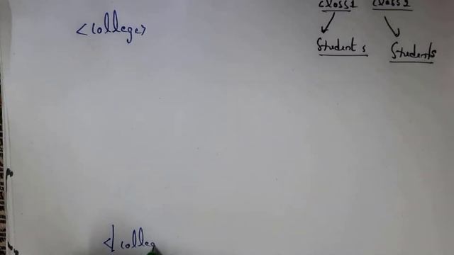 Xml, Extensible Markup Language,advantages ,features Of Xml,xml Program, Advantages Of Xml Over Htm