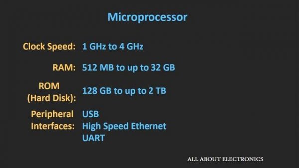 Difference between Microprocessor and Microcontroller