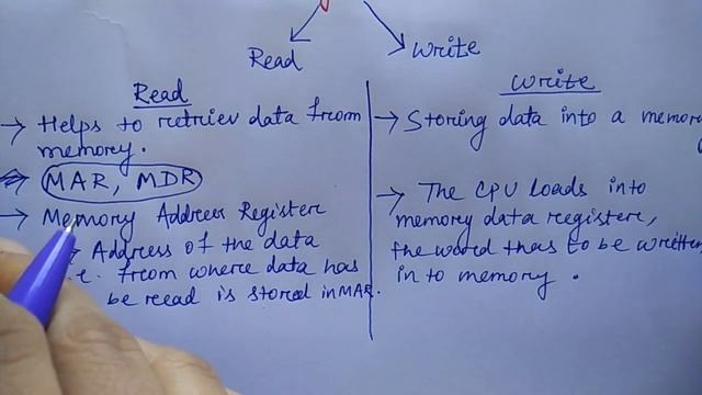 memory operation in computer organization | HINDI | Niharika Panda смотреть онлайн