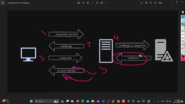 1.8 NTLM v2 Authentication смотреть онлайн