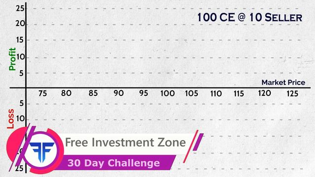 Payoff Diagrams for Options | Call Options | Put Options | Options Long | Options Short смотреть онлайн