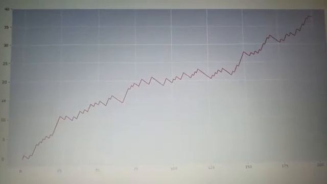 Just a Small Demo of Sentiment Analysis on LIVE Twitter Data смотреть онлайн