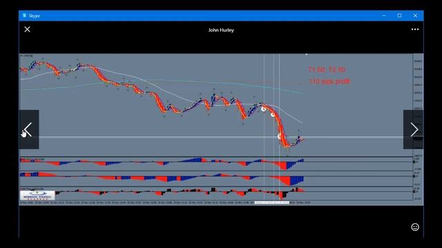 Forex Strategies and Secrets: Scanner Forum Report 11 15 2018 смотреть онлайн