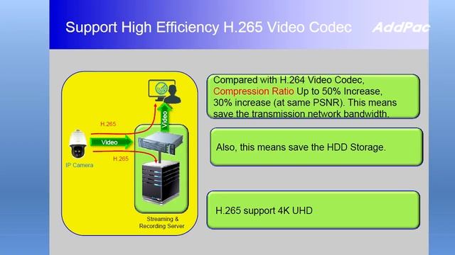 Smart VMS Viewer Supporting H.265 Video Codec (스마트 VMS 뷰어 H.265 비디오 코덱 지원) | AddPac смотреть онлайн