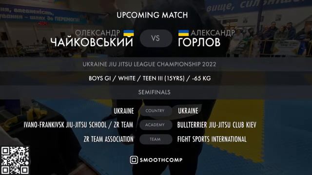[Mat 2] Ukraine Jiu Jitsu League Championship 2022 смотреть онлайн