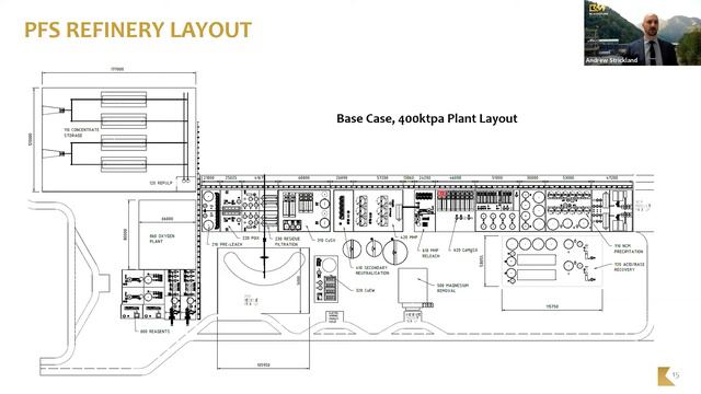 Blackstone Minerals Nickel Day Presentations смотреть онлайн