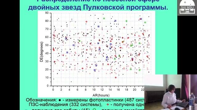 Конференция «Современная Астрометрия» — 17.10.25-2 смотреть онлайн