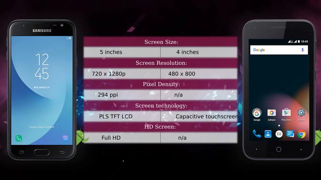 Samsung Galaxy J3 2017 Vs ZTE Blade A110 - Phone Comparison