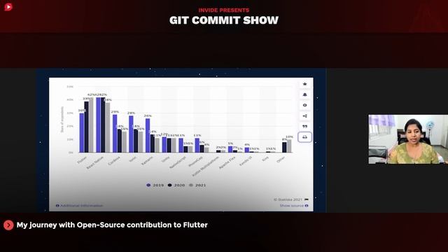 Future is Open Source | CareerTalk by Kamal Shree S | Git Commit Show - S3Ep13 смотреть онлайн