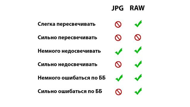 Raw или JPEG? В каком формате снимать фотографу? смотреть онлайн
