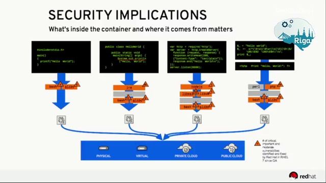 DevOpsDaysRiga 2017 | Chris Van Tuin | A DevOps State of Mind: Continuous Security смотреть онлайн