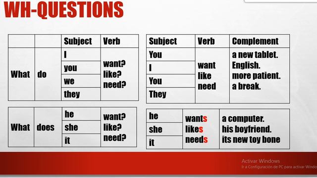 Want, need, like Simple Present Questions смотреть онлайн