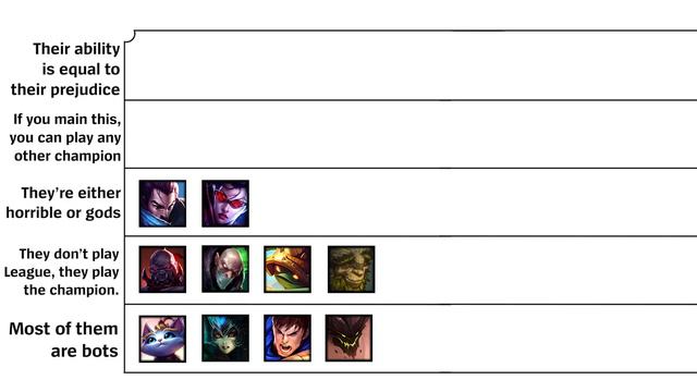 Ranking the Average League OTP смотреть онлайн