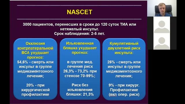 Хирургическое лечение и профилактика ишемического инсульта - Ошурков П.А. Нейрохирург Екатеринбург. смотреть онлайн