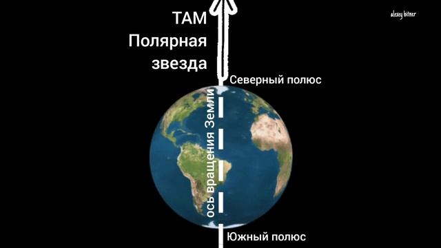 Полярная звезда смотреть онлайн