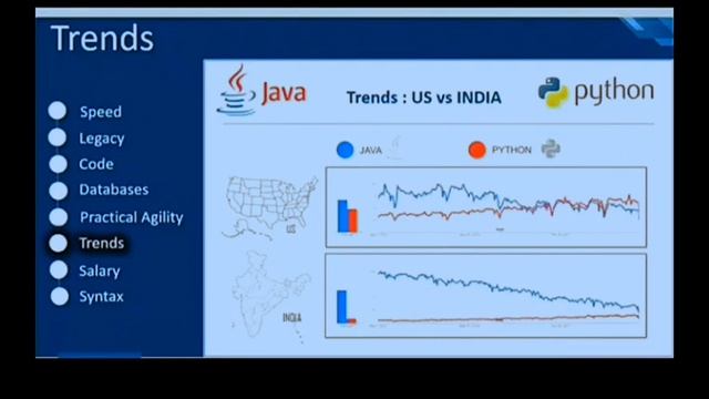 Java Vs python : Which one Engineers choose, answer is here #GPWTR20 #41 смотреть онлайн