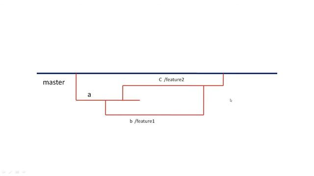 GitHub complete Class || How to push code to github [Kannada] смотреть онлайн