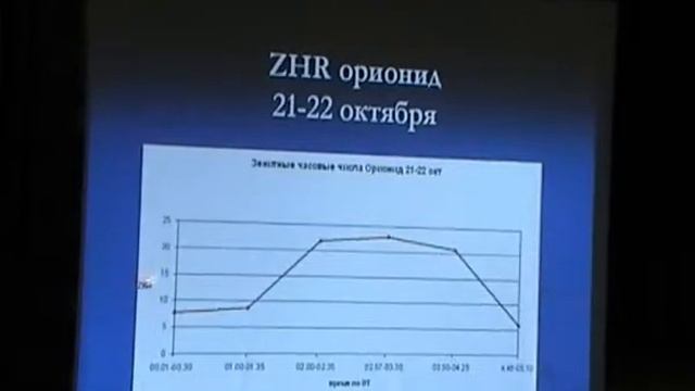 Зенин Олег - "Наблюдения Орионид в 2012 году. Телескопические наблюдения" смотреть онлайн