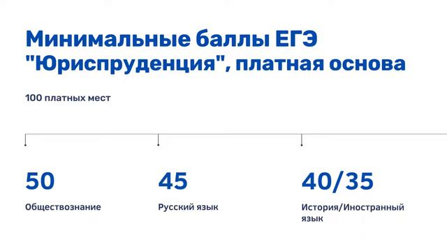 Минимальные баллы ЕГЭ ТвГУ юридический факультет смотреть онлайн