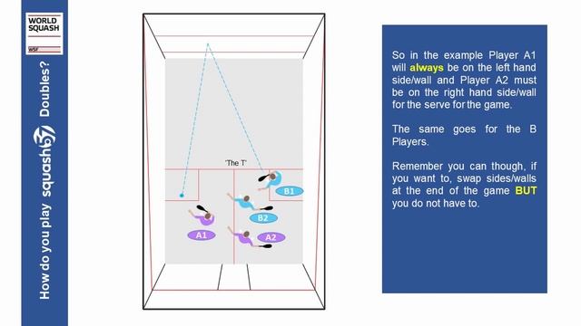 What is Squash57 Doubles all about? смотреть онлайн