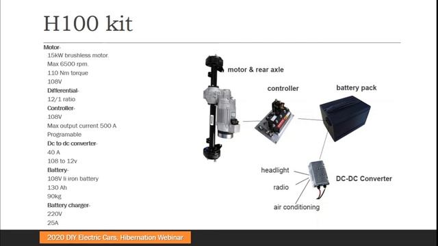 H100 Conversion - Jaco Pieters смотреть онлайн