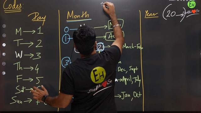 HOW TO FIND THE DAY OF ANY DATE? || BEST DATE TRICK смотреть онлайн