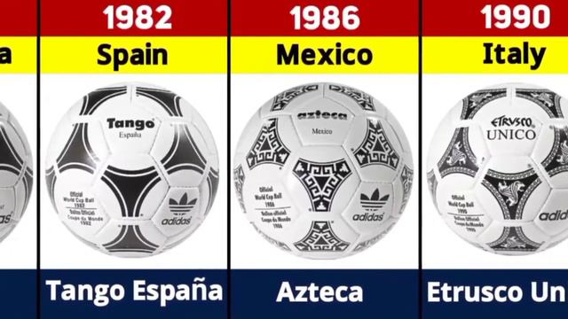 Evolution Of Fifa World Cup Ball #fifa #fifa22 #football #youtube #viral