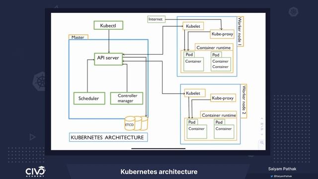 Learn about Kubernetes Architecture - Civo Academy смотреть онлайн