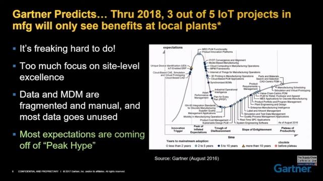 The Supply Chain Conference 2017: Session 4: The factory of the future смотреть онлайн