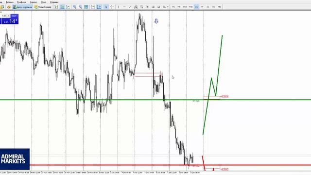 Прогноз рынка форекс на основе системы Price Action с Романом Исаковым 8 декабря 2017 смотреть онлайн