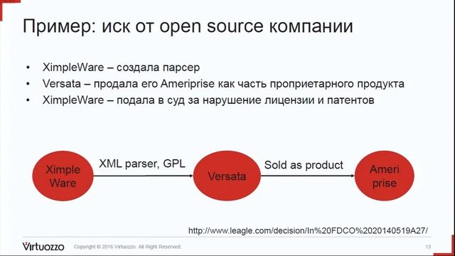 Патентование и Open source смотреть онлайн