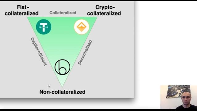 Stable Coins: тихая криптовалютная гавань | Прогноз цены на Биткоин, Эфир, Криптовалюты смотреть онлайн
