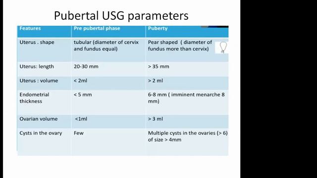Physiology of Puberty By Dr Vikas , Pediatric Endocrinology Fellow смотреть онлайн