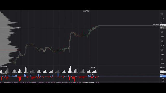 Сигналы Eur Usd, 21.11.2023. Прогноз форекс. Трейдинг, торговые рекомендации. смотреть онлайн