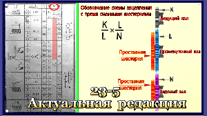 23-5 Настройка системы подач токарного станка на резьбонарезание