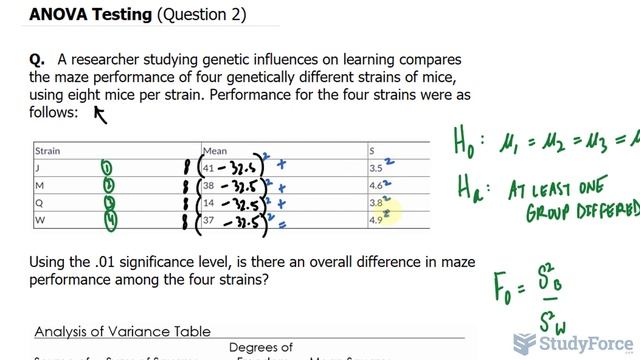 ANOVA Testing (Given Mean and Standard Deviation; Question 2) смотреть онлайн