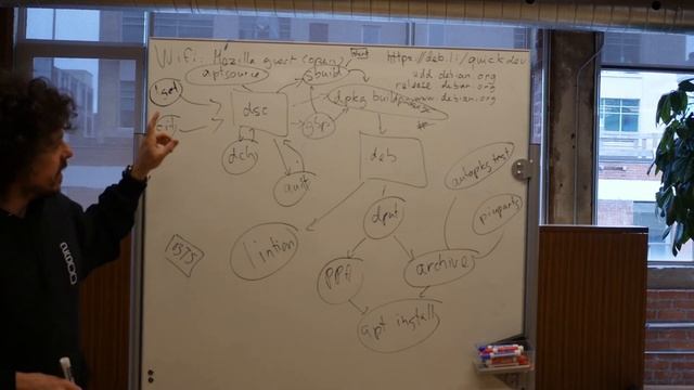 Debian Packaging 101 with anarcat. смотреть онлайн