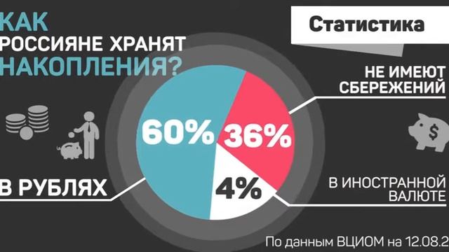 Как Россияне хранят накопления? смотреть онлайн